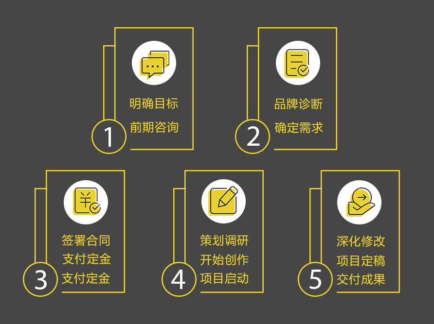 企业vi设计_logo设计_画册_广告kaiyun开云官方在线入口-kaiyun开云(中国)-kaiyun开云官方在线入口-kaiyun开云(中国)